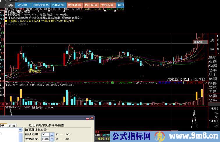 过左峰 实用高成功率自用实战指标 无未来