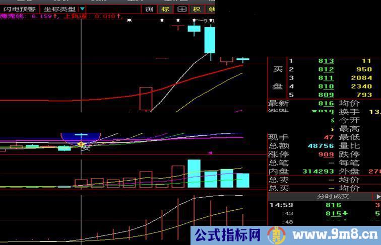 天使和魔鬼就在一线间主图和选股指标 通用源码