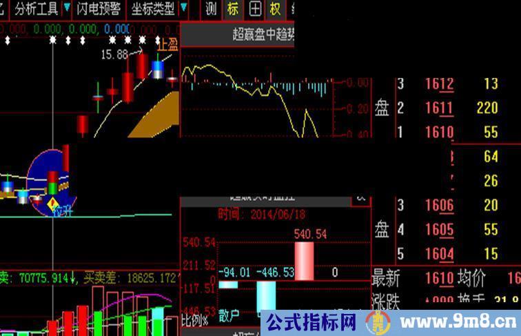 几年来每月15%以上的盈利 主要就靠它