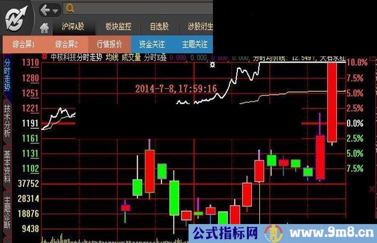 大智慧分时叠加K线主图指标 源码 最新升级版