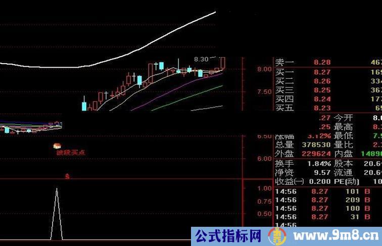 波段最佳买点 选股指标