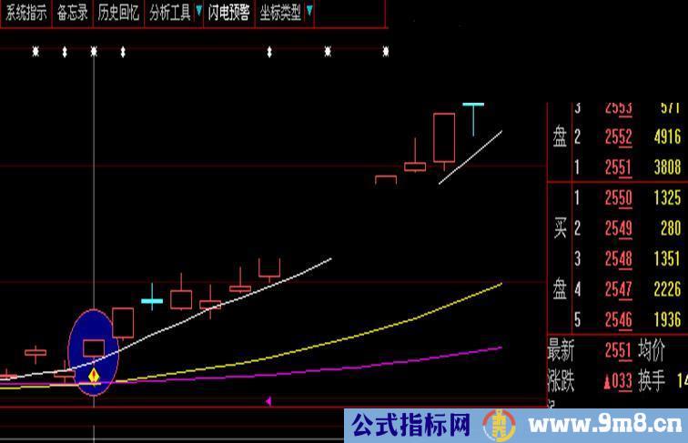 顺上跳蚤选股优化版 大智慧通达信通用