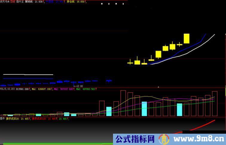 牛股识别系统 包含主图附图和选股 源码 疯牛黑马一个也跑不掉