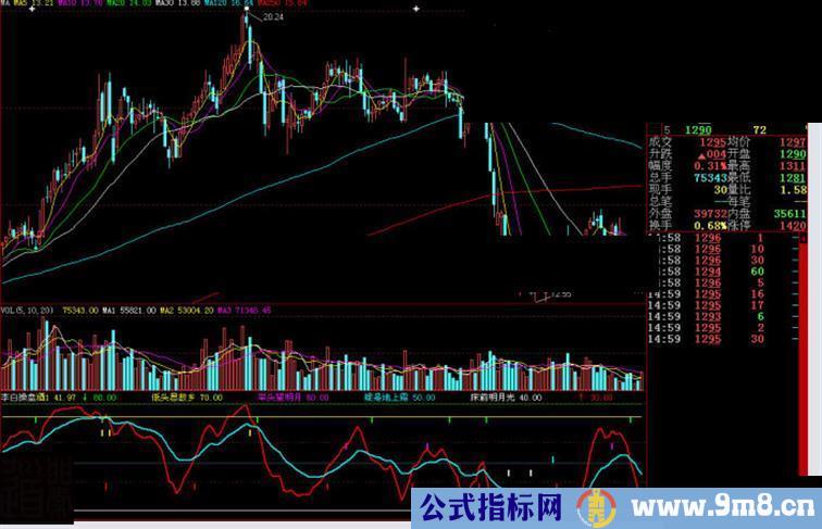 大智慧李白操盘副图源码