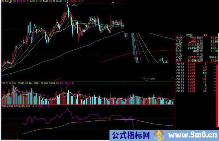 大智慧看庄均线副图源码