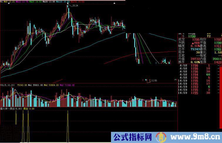 大智慧雷火丰卖出副图源码