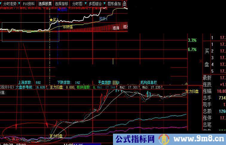 成功率99%主力扫盘分时指标公式