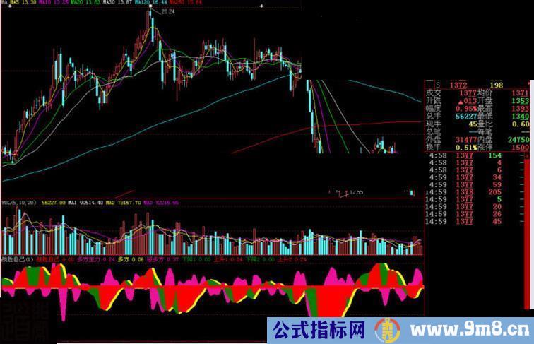 大智慧战胜自己副图源码