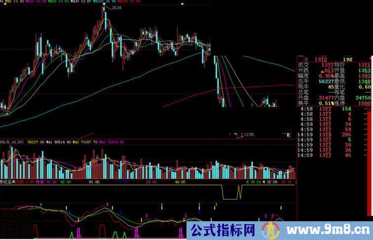 大智慧易经宝典副图源码