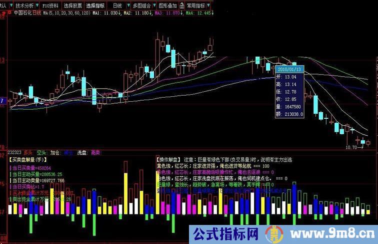 大智慧三重解盘 庄家进货洗盘吸筹出货一目了然