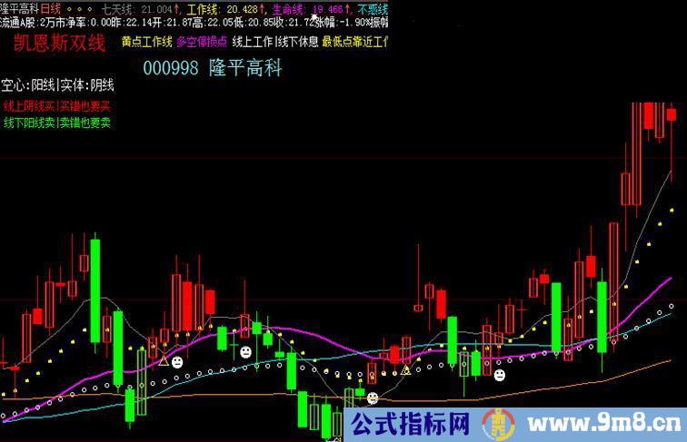 大智慧凯恩斯四星级主图源码