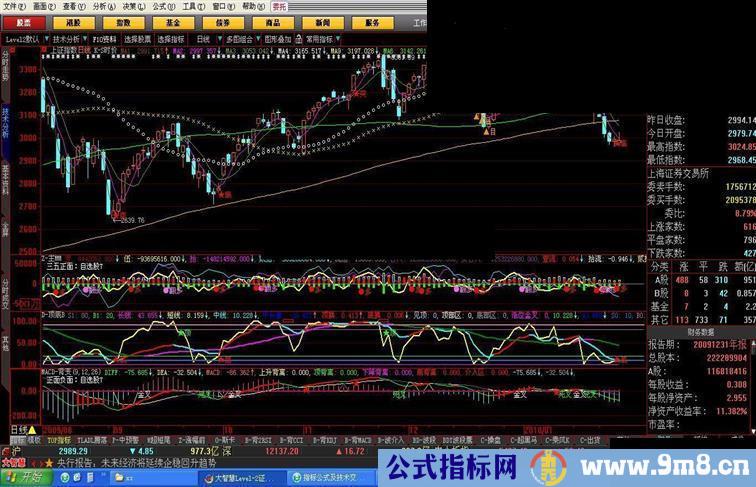 大智慧几个常用指标源码