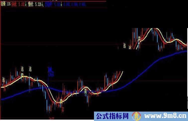 大智慧稳赚10%主图短线王源码附图