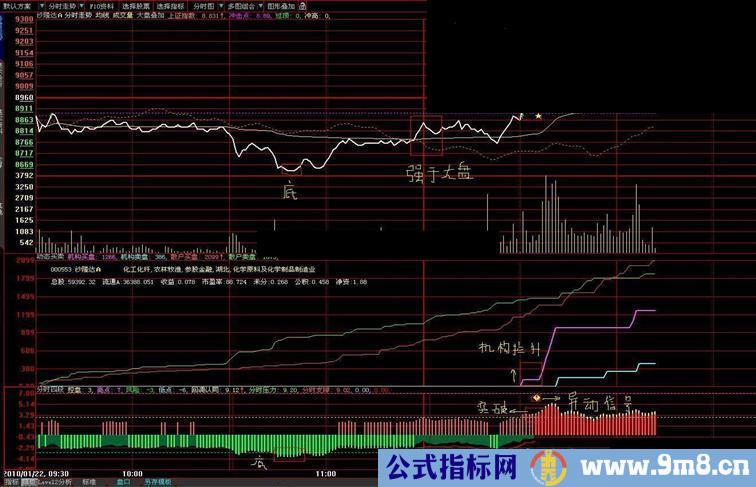 大智慧分时四段更新版源码