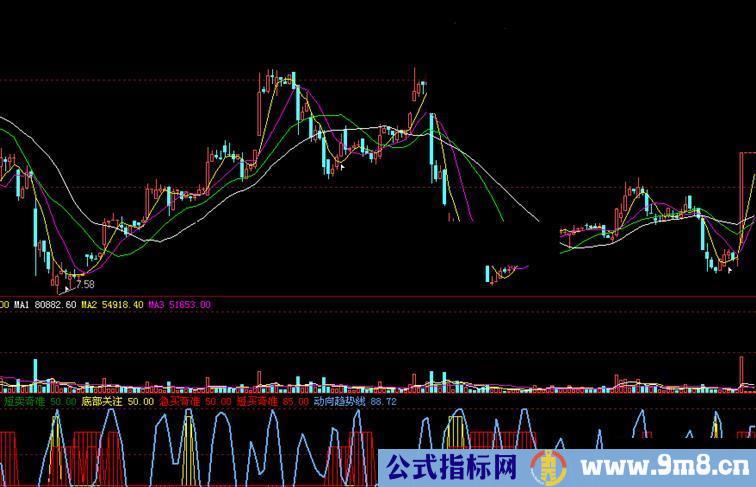 用了多年很好用的短线抄底指标，忘记是哪位老师做的了