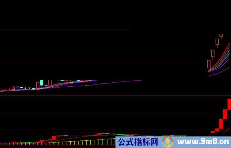 大智慧真正的潜龙飞天航海家副图 选股 源码