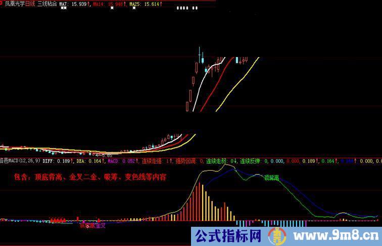 洛邑MACD幅图公式