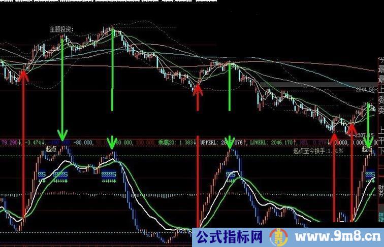 大智慧波段kdj源码副图