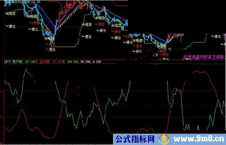 大智慧超级好用的散户主力博弈线