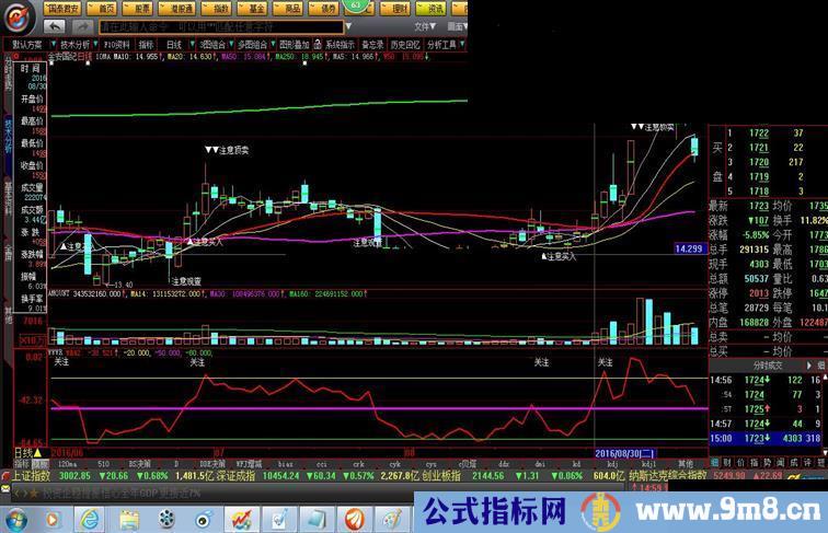 大智慧孙阳的金牛战法指标公式