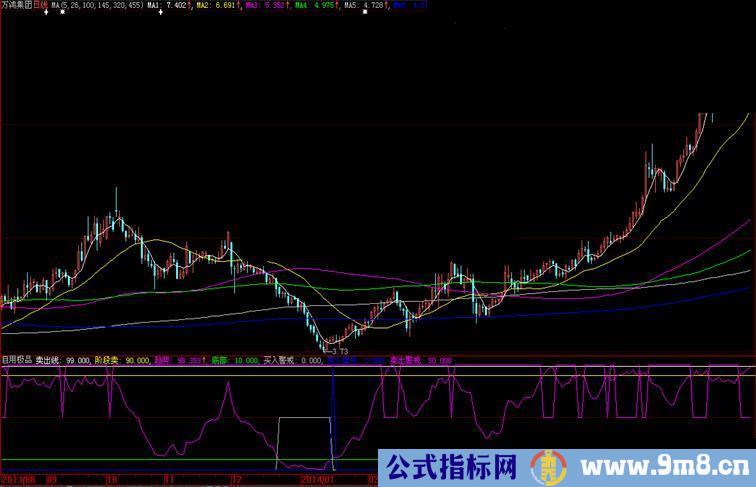 自用极品指标超准，和大家分享！多多挣钱