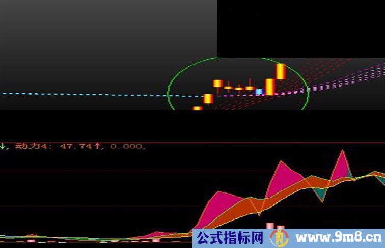 渔网均线 一个不漏捞捕主升浪