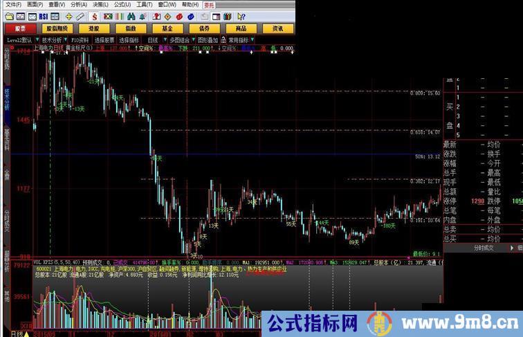 大智慧黄金分割+幅度尺+斐波那契周期