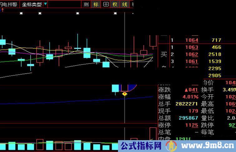 火眼金睛优化之一 通达信和大智慧通用