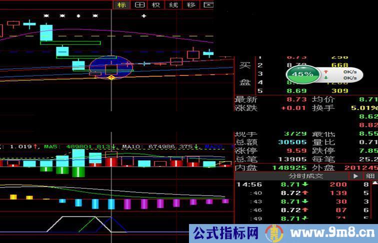 三皇赵易盘中预警 源码