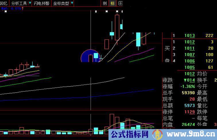 大智慧主升浪启动前兆 连阳双倍量 选股指标