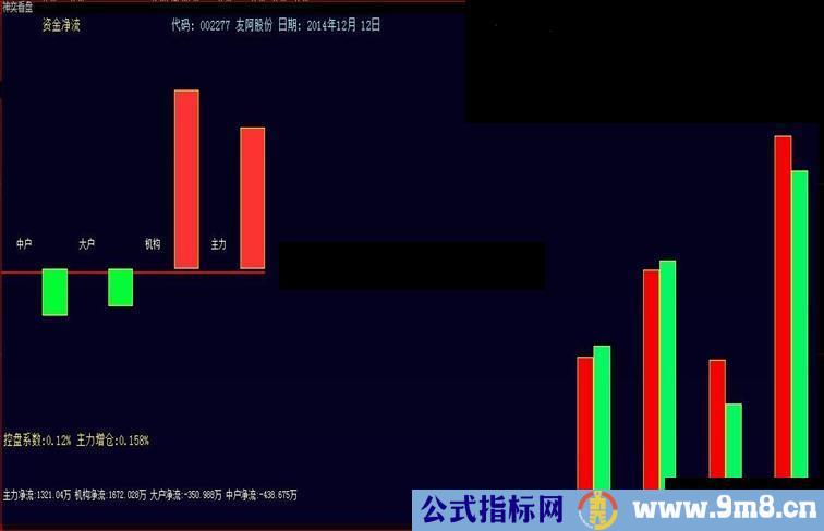 分笔看盘资金进出情况尽收眼底