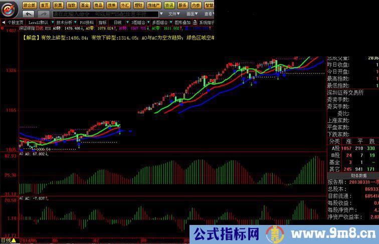 趋势为王，决胜股市 自用大智慧主图及副图指标