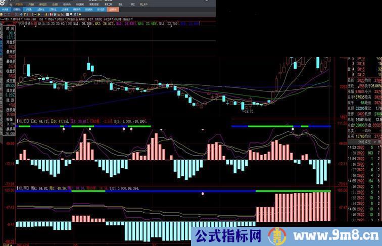 KDJ日线和周线指标共震指标