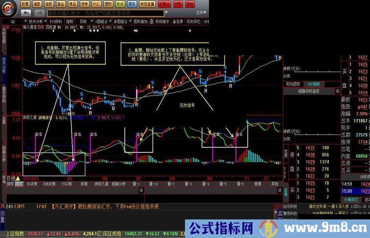 波段之星幅图指标 优化版