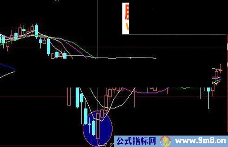 大智慧 通达信 阳包高选股源码