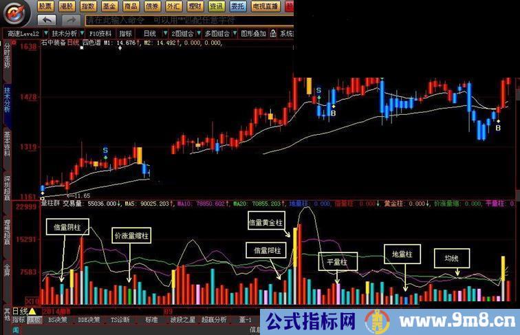 自己用的3D量柱群指标 你喜欢吗？