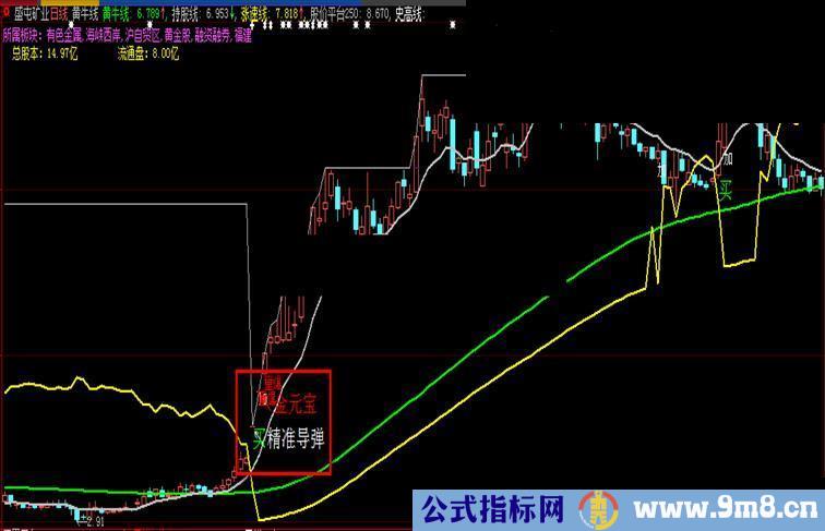 大智慧深化神奇战法公式，提前捕捉牛股妖股，更准确