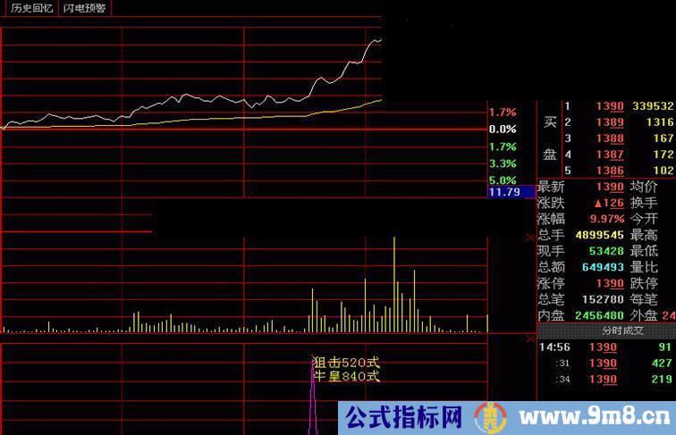 战无不胜 每天抓涨停不难