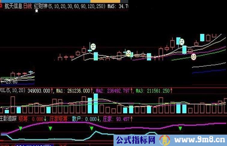 大智慧庄影追踪幅图公式