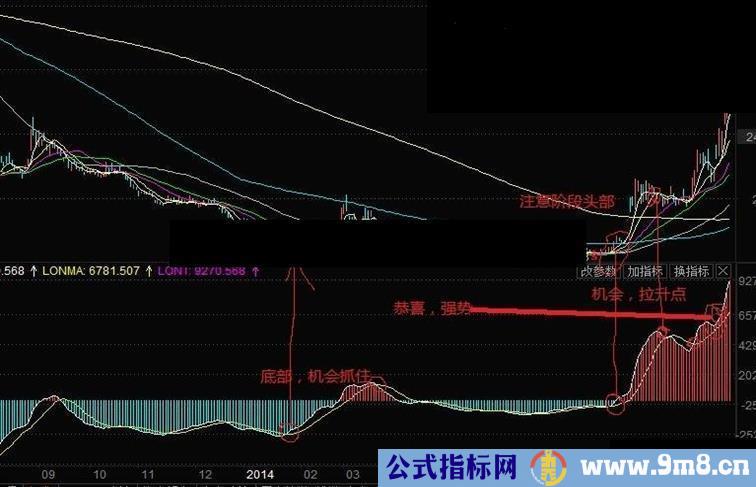 东方不败 上升趋势和下跌趋势稳赚