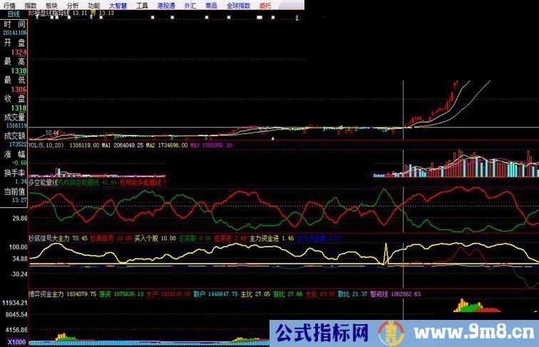 四共振抓住牛股启动点 组合公式