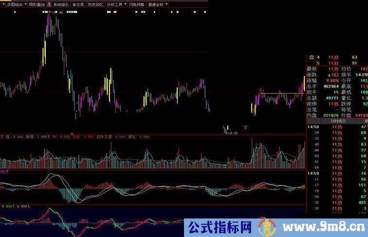 大智慧提前MACD幅图指标