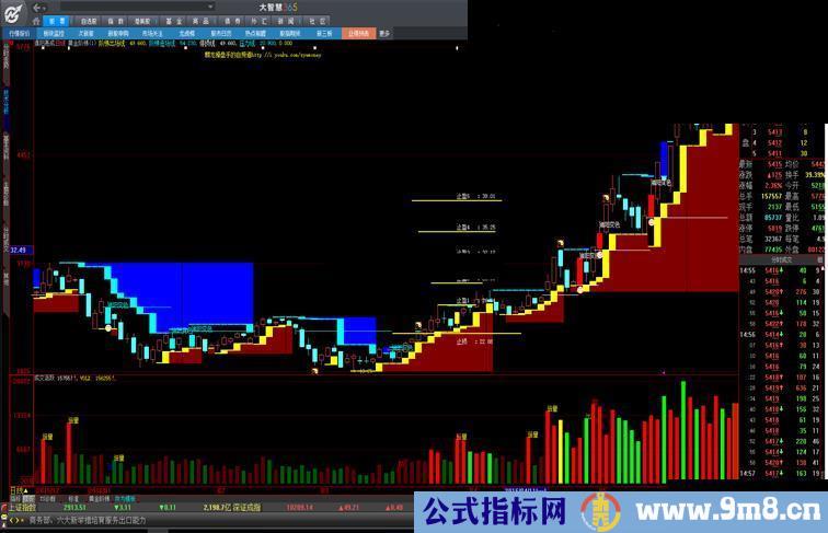 指标十年原版“黄金阶梯”指标主图