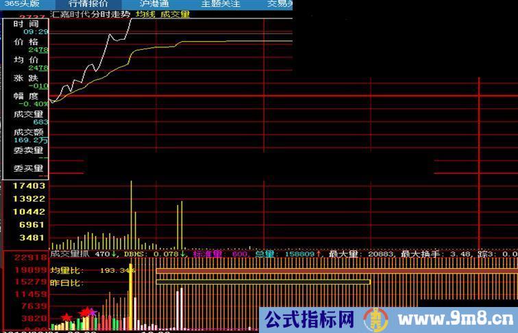 这个分时指标不错 可预警