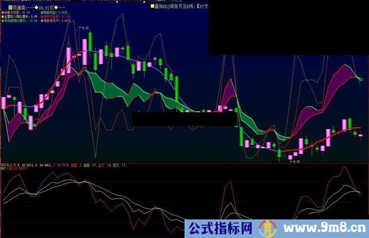 把CCI,KDJ,RSI三个经典叠加到主图上