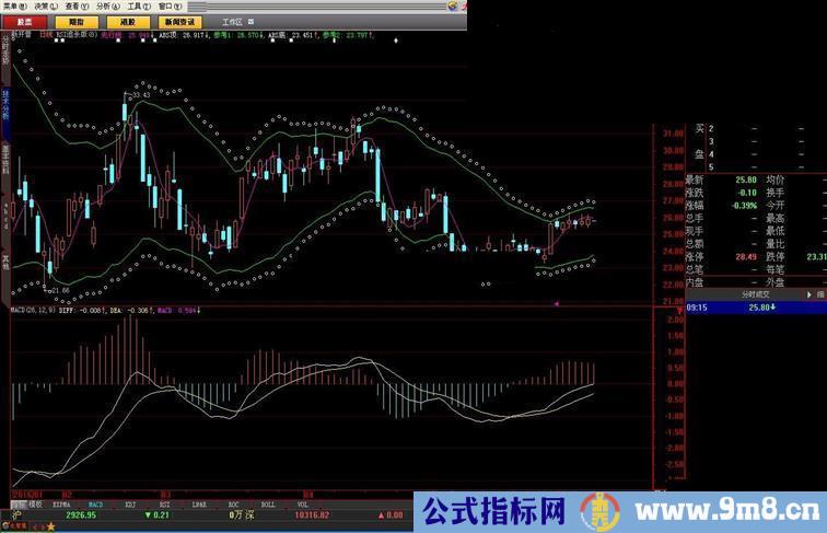 RSI追杀版主图指标