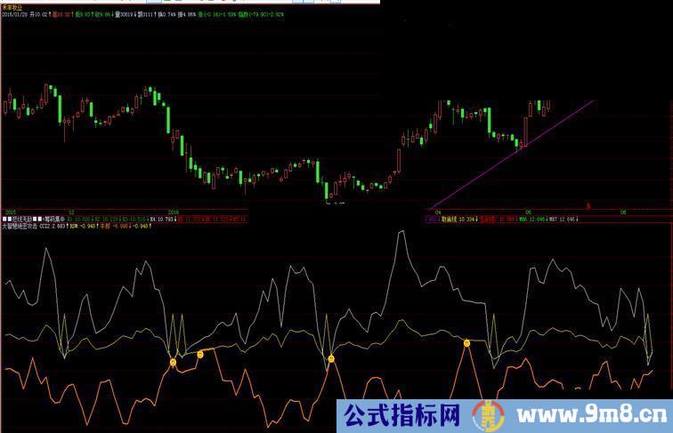 绝密趋势 和谐很牛B的会员指标