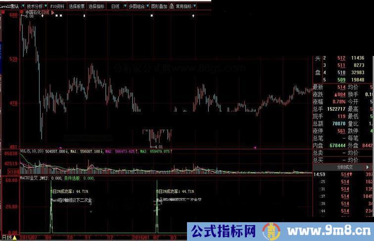 大智慧MACD2金叉源码副图