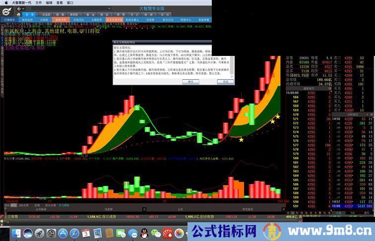 股长•股票交易系统（指标 主图 大智慧 贴图）