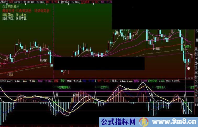 大智慧非常好的主图 CCI主图源码 贴图